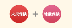 火災保険 + 地震保険