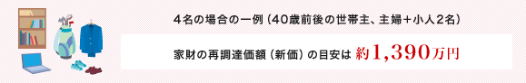 <4名の場合の一例>（40歳前後の世帯主、主婦＋小人2名）家財の再調達価格（新価）の目安は約1,390万円