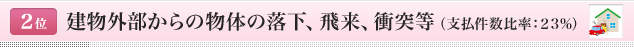 <2位>建物外部からの物体の落下、飛来、衝突等（支払件数比率：23％）