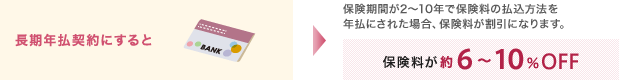 <5年年払契約にすると>保険期間が5年で保険料の払込方法を年払にされた場合、保険料が割引になります。 保険料が約10% OFF