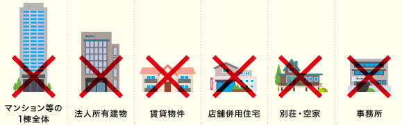 マンション等の1棟全体／法人所有建物／賃貸物件／店舗併用住宅／別荘・空家／事務所