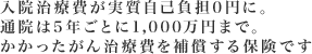 入院治療費が実質自己負担0円に。通院は5年ごとに1,000万円まで。かかったがん治療費を補償する保険です