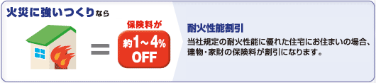 ΍Ђɂ悢Ȃ@یP`SOFF