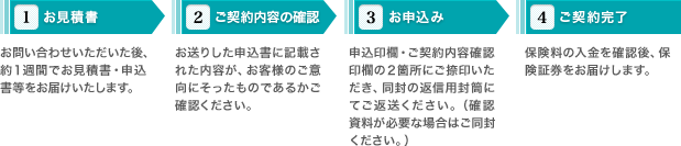 1 お見積書 → 2 ご契約内容の確認 → 3 お申込み → 4 ご契約完了