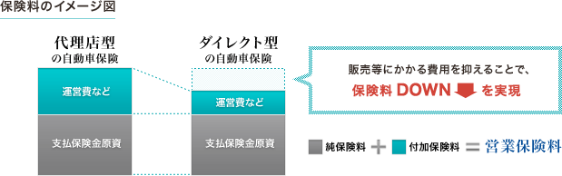 保険料のイメージ図