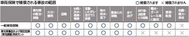 自動車保険はセコム損保 セコム安心マイカー保険 自動車保険の選び方 基礎知識編