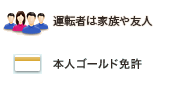 運転者は家族や友人／本人ゴールド免許