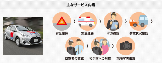 主なサービス内容 安全確保 緊急連絡 ケガ確認 事故状況確認 目撃者の確認 相手方への対応 現場写真撮影