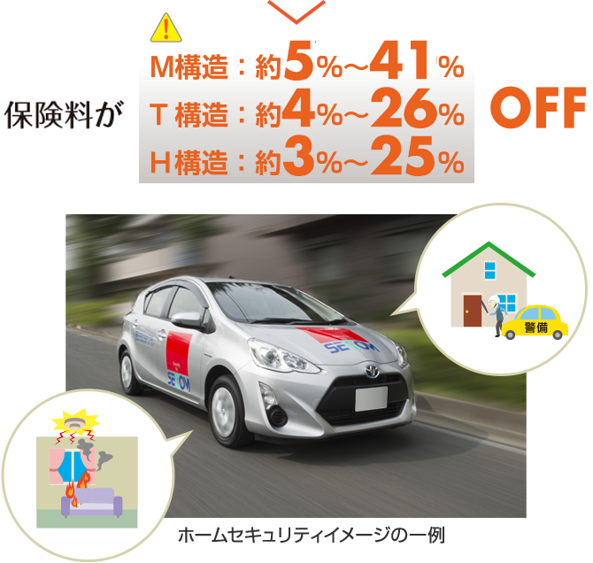 保険料がM構造：約7％～40％ T構造：約5％～26％ H構造：約4％～25％ OFF [図]ホームセキュリティイメージの一例