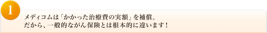 <1>メディコムは「かかった治療費の実額」を補償。だから、一般的ながん保険とは根本的に違います！