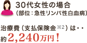 <30代女性の場合（部位：急性リンパ性白血病）>治療費（支払保険金※2）は・・約2,240万円！