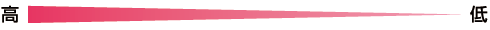 hokenryou_bar.gif